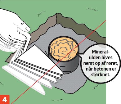 Støbe fundament med rør Rør til punktfundament støbes i beton